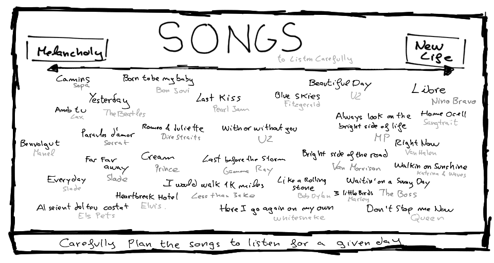 Song Chart