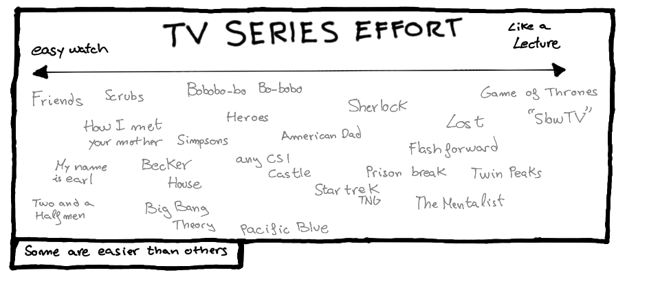 Tv series effort graph
