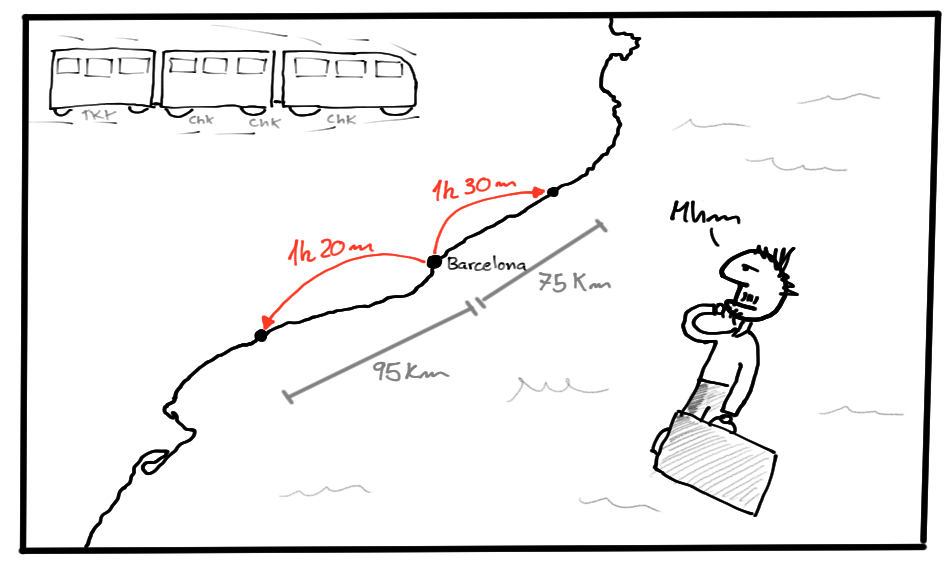 Train times vs distances
